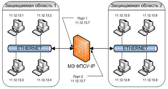 Sample_CFG_Scheme3_30092020
