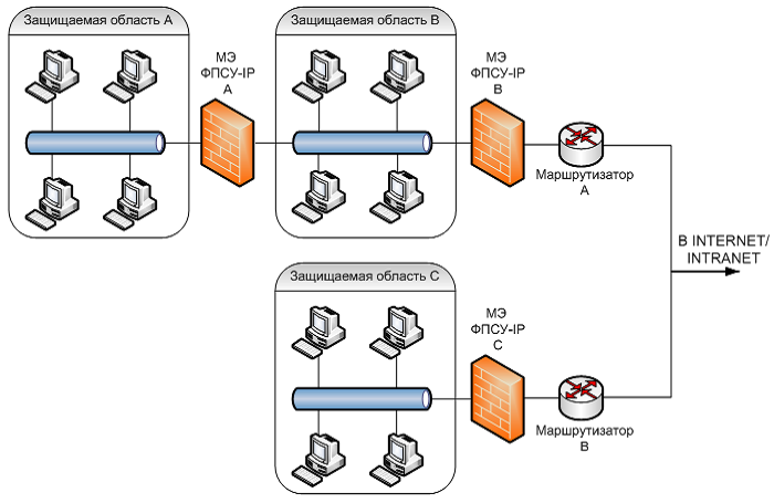 Sample_CFG_Scheme7_30092020